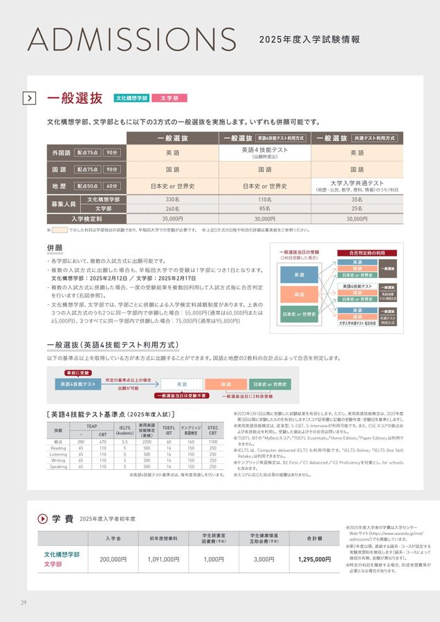 文化構想学部・文学部 (日本語)