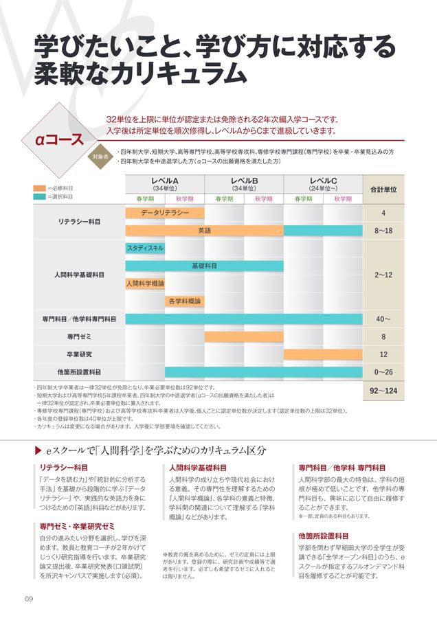 人間科学部eスクール (通信教育課程)(日本語)